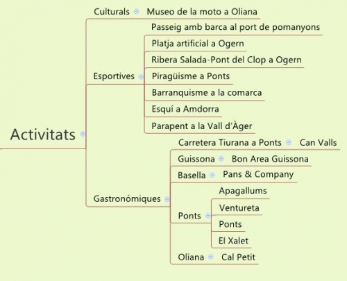comarcaactivitats