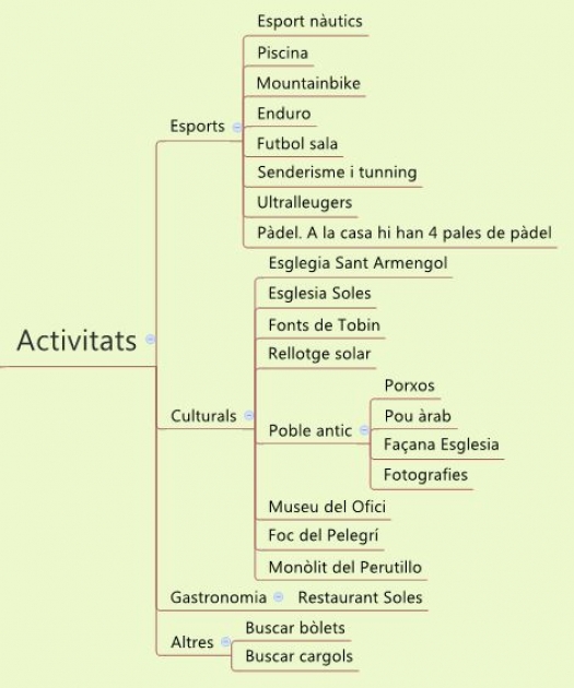 pobleactivitats